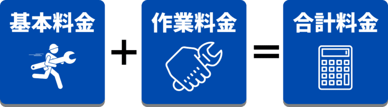 ロードサービス料金の計算方法